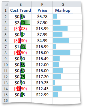 DataBarConditionalFormatting