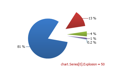 acadblockreference explode vb.net