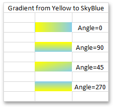 Gradient_Degree