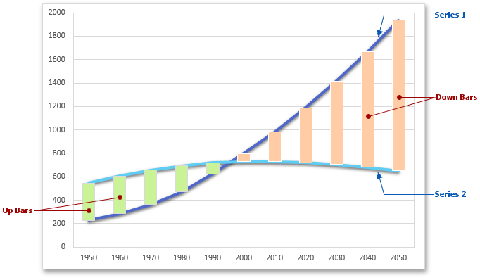 Stock High Low Chart