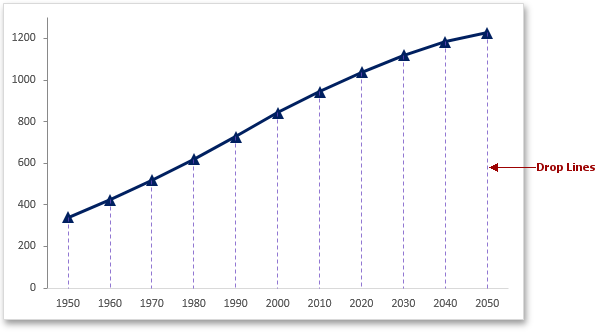 LineChartDropLines