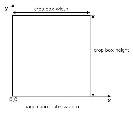 PageCoordinateSystem