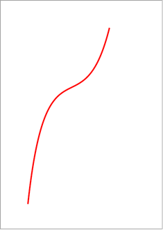 Draw a Bezier Curve