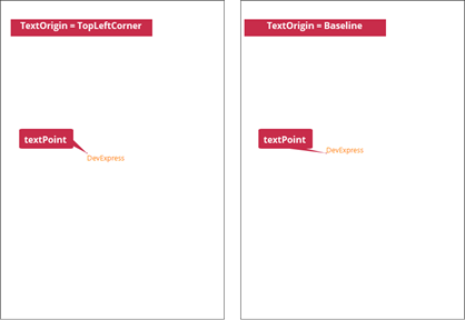 TextOrigin Difference