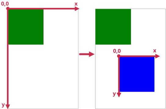 Translate the Coordinate System