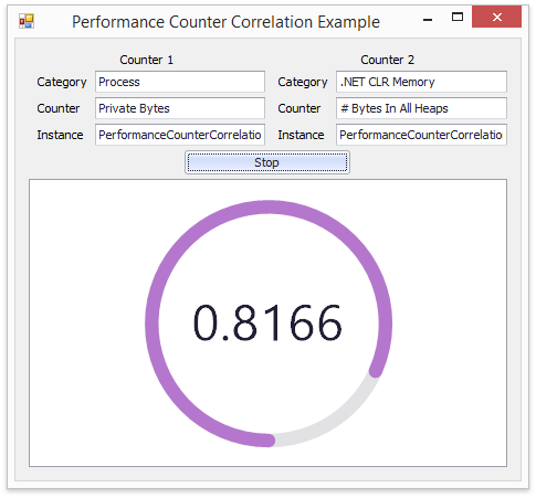 PerformanceCounterCorrelationExample