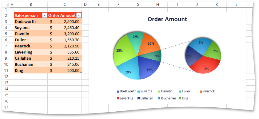 PieOfPieChart