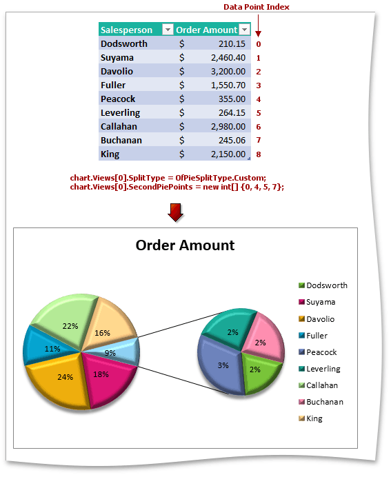 PieOfPieChartCustomSplit