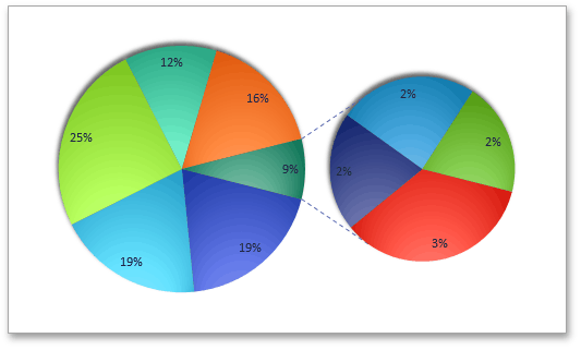 PieOfPieChartGapWidth20