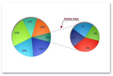 PieOfPieChartSeriesLines