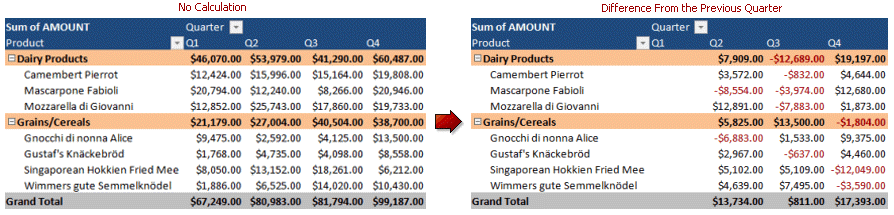 PivotField_ValueFieldSettings_ShowValuesAs_DifferenceFrom