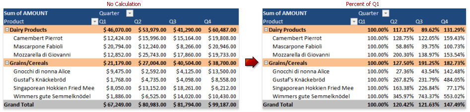 PivotField_ValueFieldSettings_ShowValuesAs_PercentOf