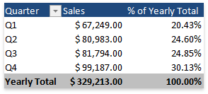 PivotField_ValueFieldSettings_ShowValuesAs_PercentOfColumnTotal