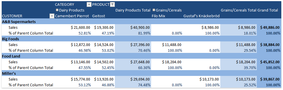 PivotField_ValueFieldSettings_ShowValuesAs_PercentOfParentColumnTotal