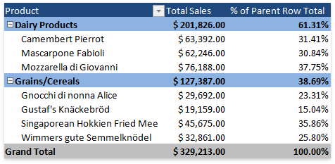 PivotField_ValueFieldSettings_ShowValuesAs_PercentOfParentRowTotal