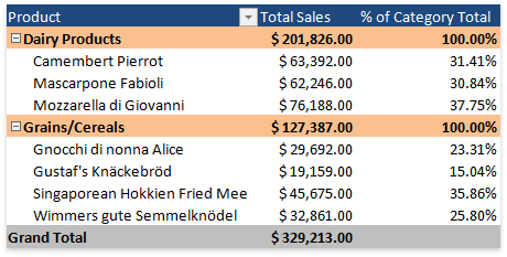 PivotField_ValueFieldSettings_ShowValuesAs_PercentOfParentTotal