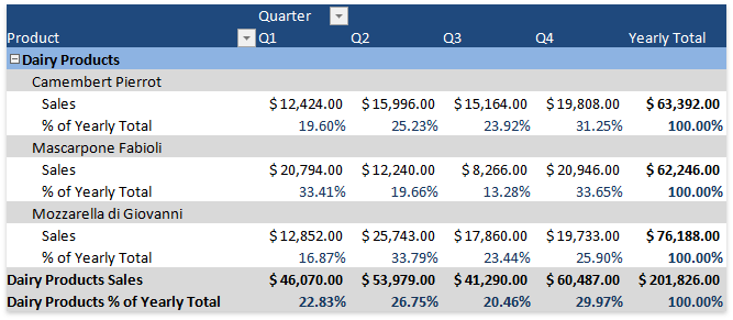 PivotField_ValueFieldSettings_ShowValuesAs_PercentOfRowTotal