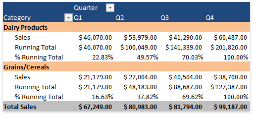 PivotField_ValueFieldSettings_ShowValuesAs_RunningTotal