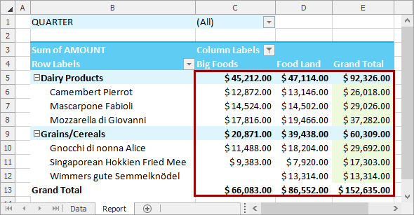 PivotLocation_DataRange