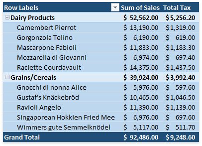 PivotTable_CalculatedField