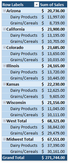 PivotTable_CalculatedItems