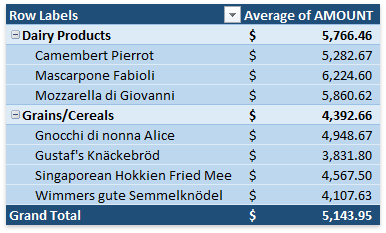 PivotTable_ValueFieldSettings_SummarizeValuesBy_Average