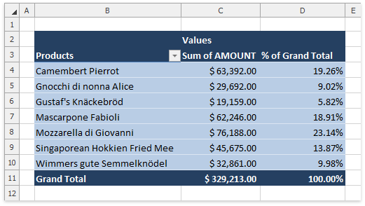 PivotTables_View_ShowValuesRow