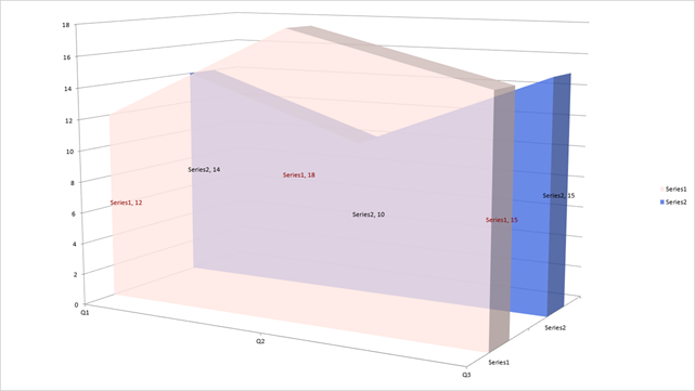 DevExpress Presentation API - 3D Area Chart