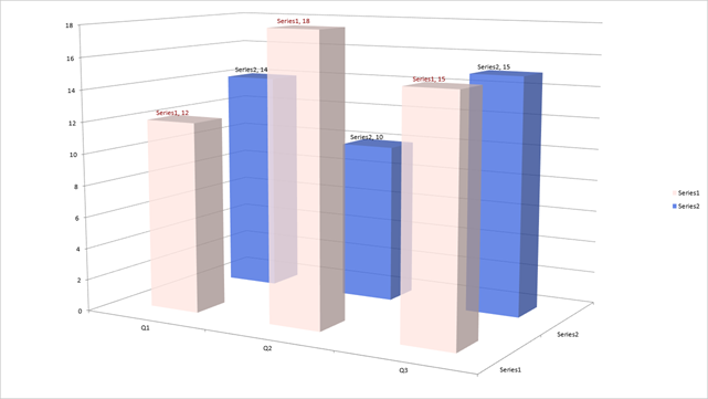 DevExpress Presentation API - 3D Bar Chart