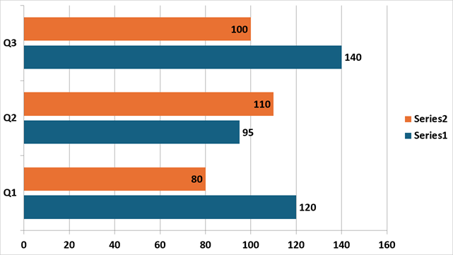 DevExpress Presentation API - Bar Chart Example