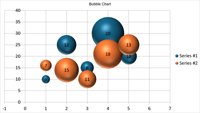 DevExpress Presentation API - Bubble Chart Example