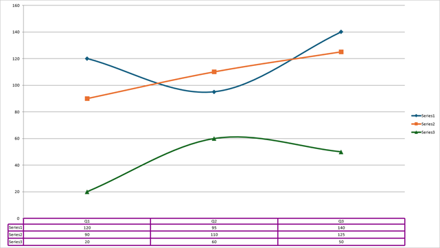 DevExpress Presentation API - Chart Data Table