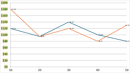 DevExpress Presentation API - Charts - Format Labels