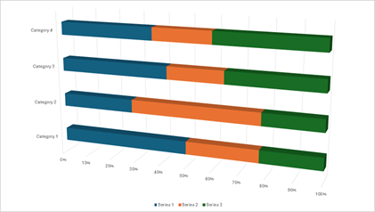 DevExpress Presentation API - Charts - 3D 100% Stacked Bar