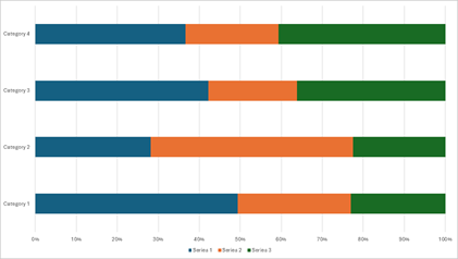DevExpress Presentation API - Charts - 100% Stacked Bar