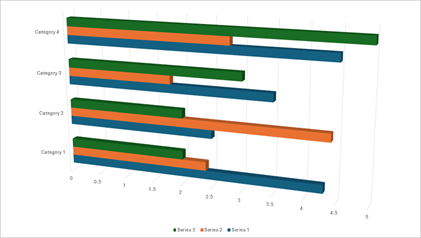 DevExpress Presentation API - Charts - Clustered Bar 3D