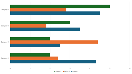 DevExpress Presentation API - Charts - Clustered Bar
