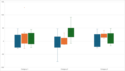 DevExpress Presentation API - Charts - Box and Whisker