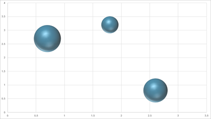 DevExpress Presentation API - Charts - 3D Bubble