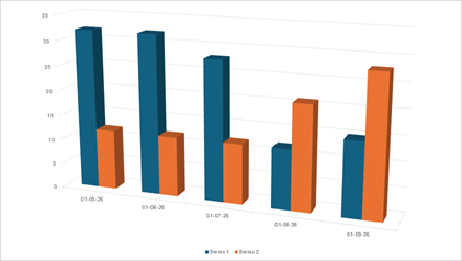 DevExpress Presentation API - Charts - Clustered Column 3D