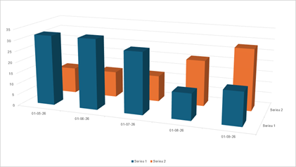 DevExpress Presentation API - Charts - Column 3D