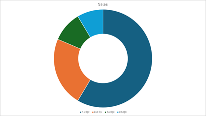 DevExpress Presentation API - Charts - Doughnut