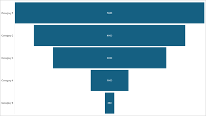 DevExpress Presentation API - Charts - Funnel