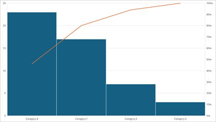 DevExpress Presentation API - Charts - Pareto