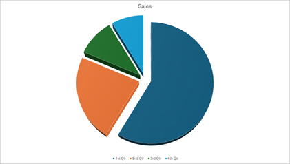 DevExpress Presentation API - Charts - Pie 3D