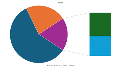 DevExpress Presentation API - Charts - Bar of Pie