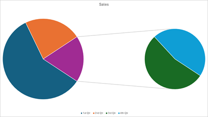 DevExpress Presentation API - Charts - Pie of Pie
