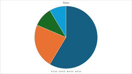 DevExpress Presentation API - Charts - Pie