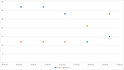 DevExpress Presentation API - Charts - Scatter