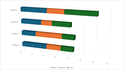 DevExpress Presentation API - Charts - 3D Stacked Bar